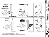 Post Mounting Systems